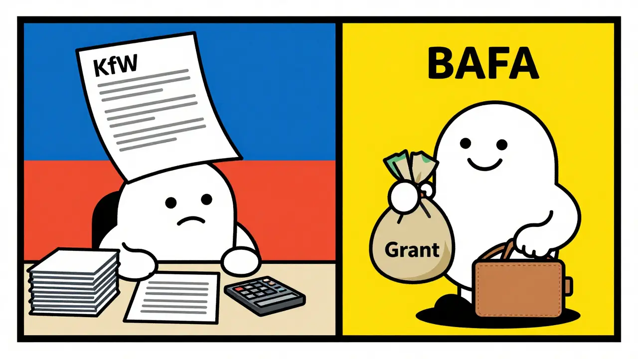 Vergleich KfW-Kredit und BAFA-Zuschuss illustriert